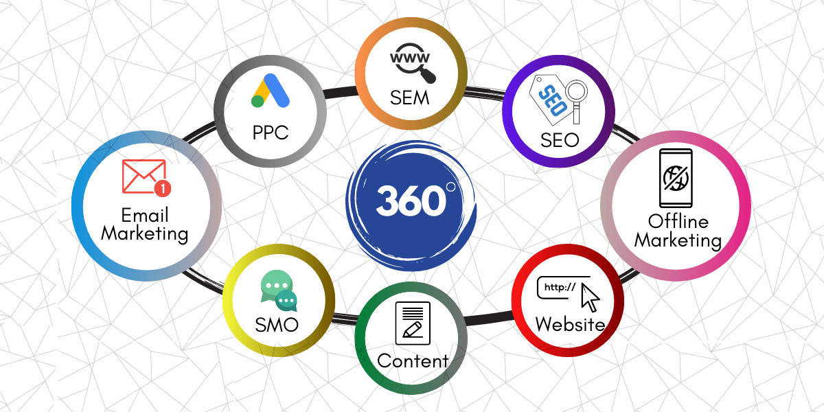 qqq360-Degree Marketing A Comprehensive Guide for Your Business